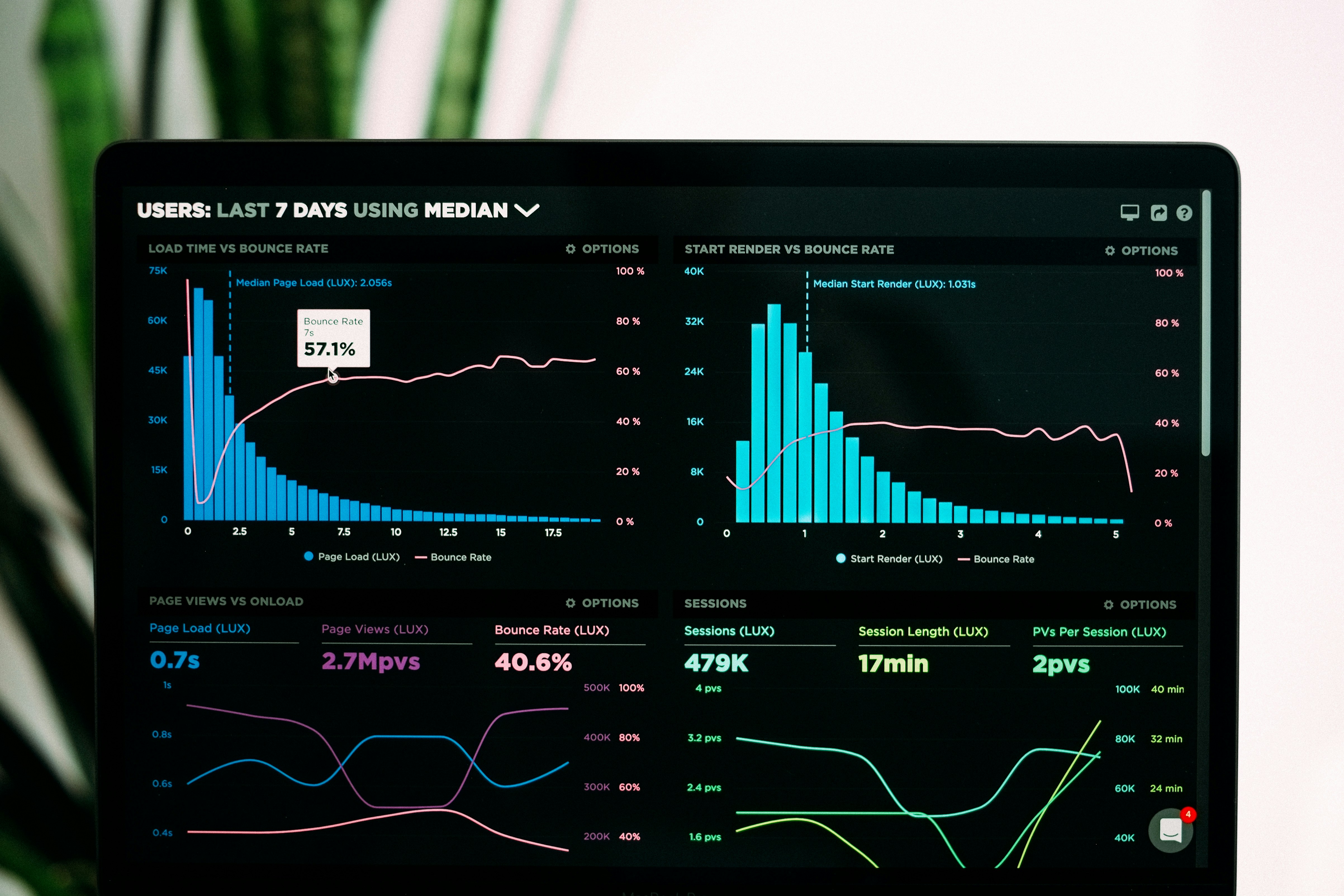 Analytics board showing accessibility score and issue charts